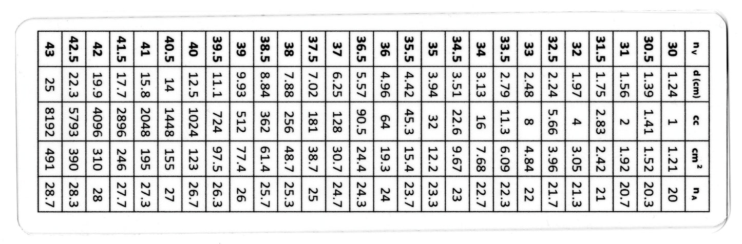 Volume Doubling Ruler